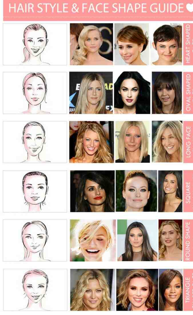 Quelle coupe pour quelle forme de visage de femme?